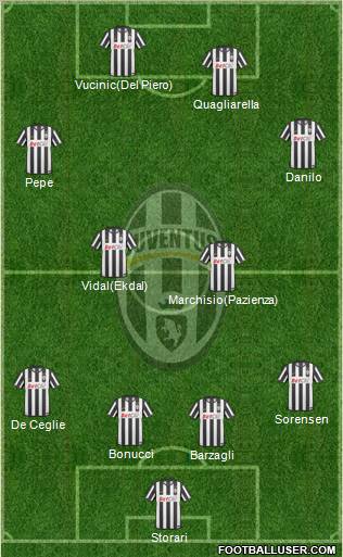 Juventus Formation 2011