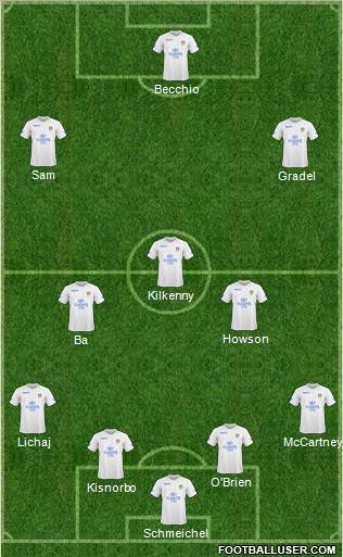 Leeds United Formation 2011