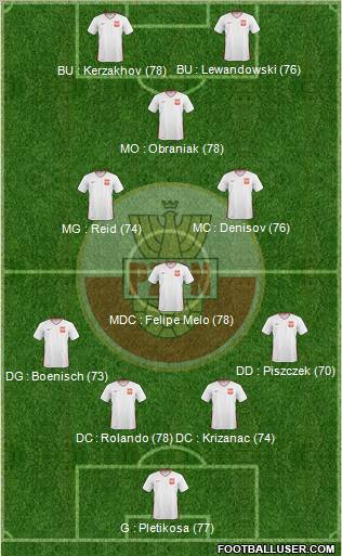 Poland Formation 2011