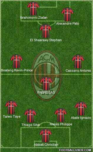A.C. Milan Formation 2011