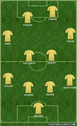 Football Manager Team Formation 2011