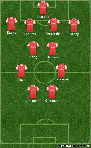 Arsenal Formation 2011
