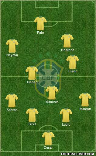 Brazil Formation 2011