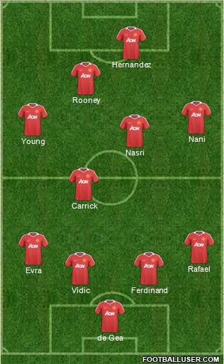 Manchester United Formation 2011