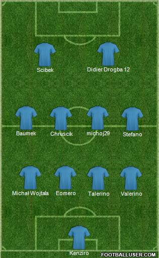 Dream Team Formation 2011