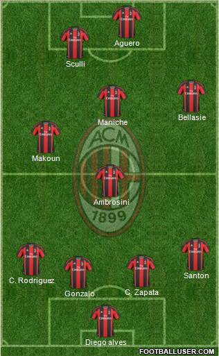 A.C. Milan Formation 2011