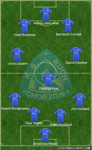 Ruch Chorzow Formation 2011