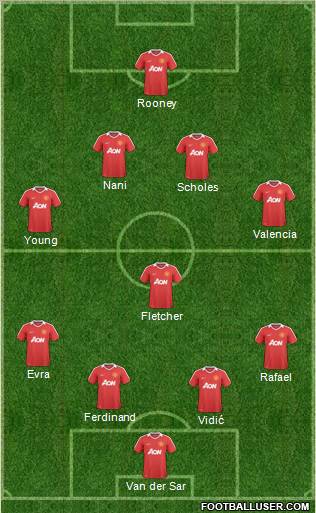 Manchester United Formation 2011