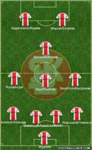 Lodzki Klub Sportowy Formation 2011