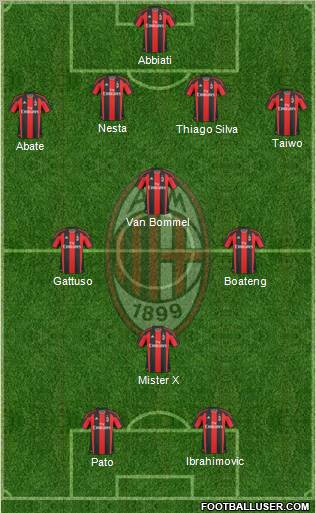 A.C. Milan Formation 2011