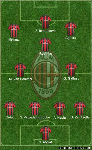 A.C. Milan Formation 2011