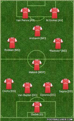 Arsenal Formation 2011