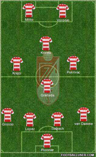 Granada C.F. 4-4-2 football formation