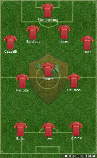 AS Roma Formation 2011