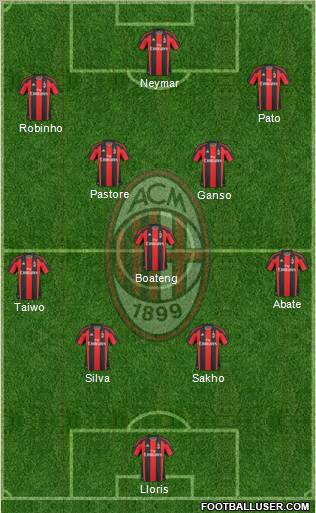 A.C. Milan Formation 2011