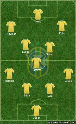 Brazil Formation 2011