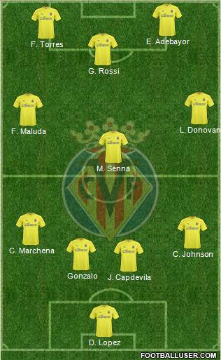 Villarreal C.F., S.A.D. Formation 2011