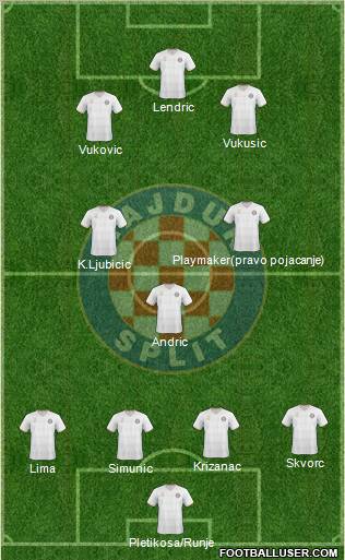 HNK Hajduk Formation 2011