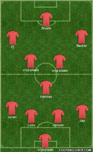Dream Team Formation 2011
