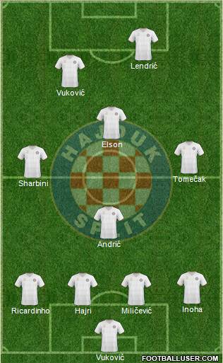 HNK Hajduk Formation 2011
