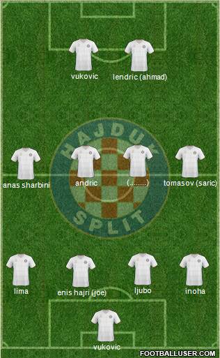 HNK Hajduk Formation 2011