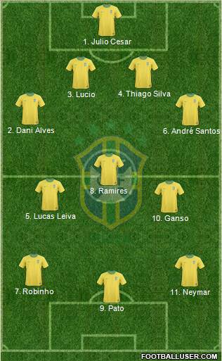 Brazil Formation 2011