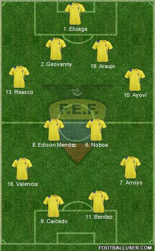 Ecuador football formation