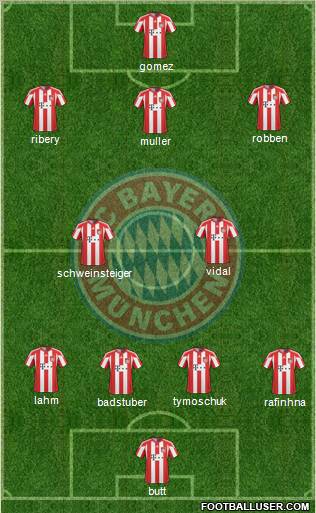 FC Bayern München Formation 2011