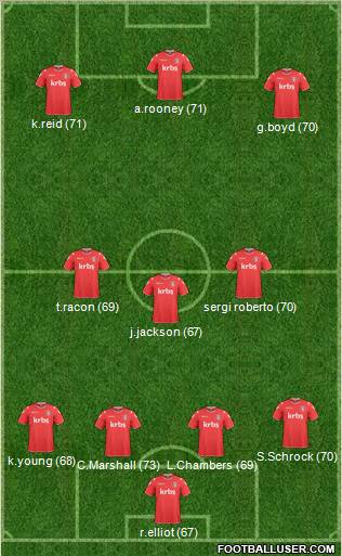 Charlton Athletic Formation 2011