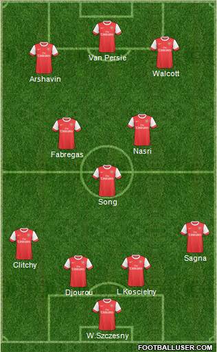 Arsenal Formation 2011