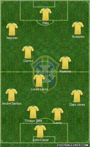 Brazil Formation 2011
