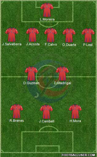 Costa Rica Formation 2011