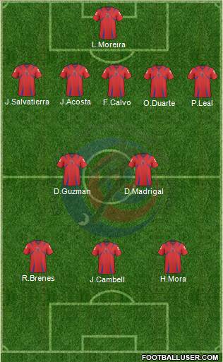 Costa Rica 5-4-1 football formation