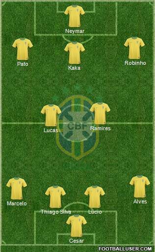 Brazil Formation 2011