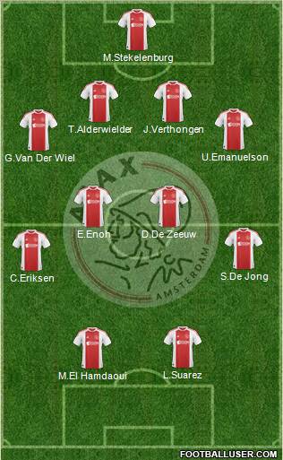 AFC Ajax Formation 2011