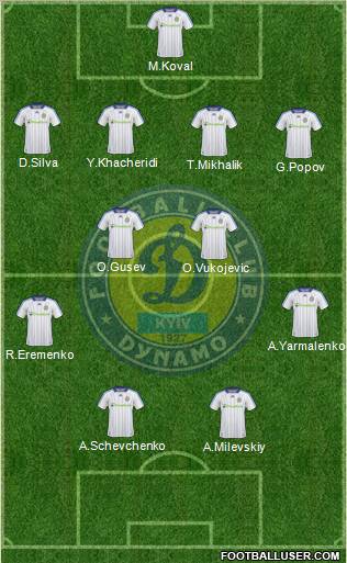 Dinamo Kiev Formation 2011