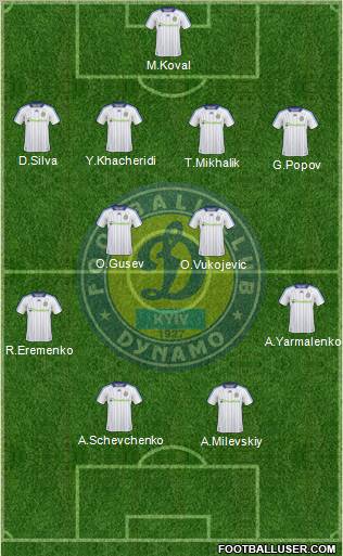 Dinamo Kiev football formation