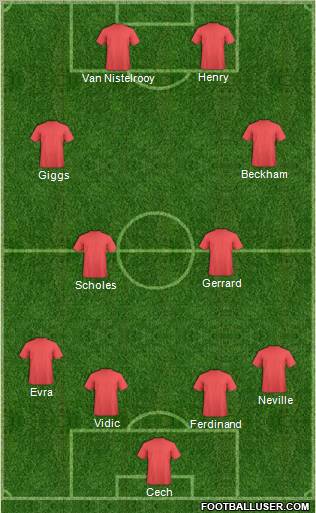 England Formation 2011