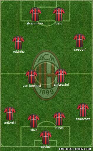 A.C. Milan Formation 2011