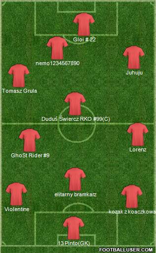 Football Manager Team Formation 2011