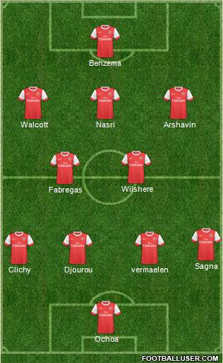 Arsenal Formation 2011