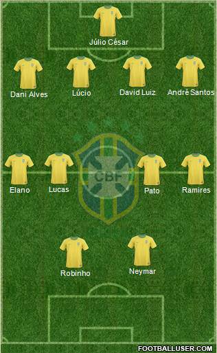 Brazil Formation 2011