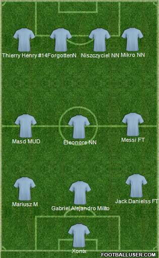 Dream Team Formation 2011