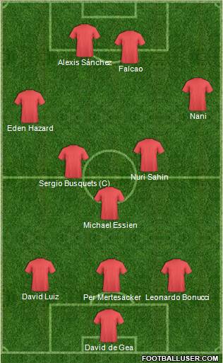 World Cup 2010 Team Formation 2011