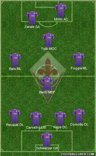 Fiorentina Formation 2011