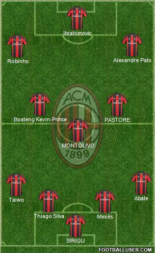 A.C. Milan Formation 2011