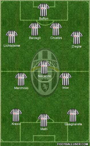 Juventus Formation 2011