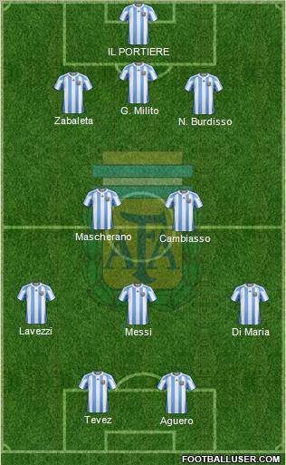 Argentina Formation 2011