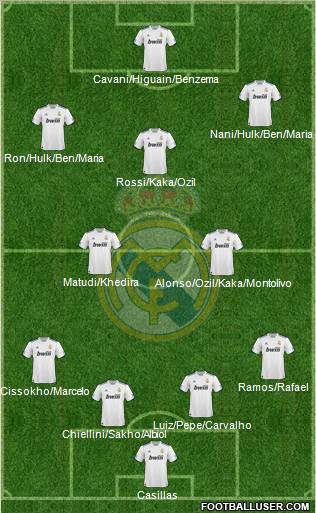 Real Madrid C.F. Formation 2011