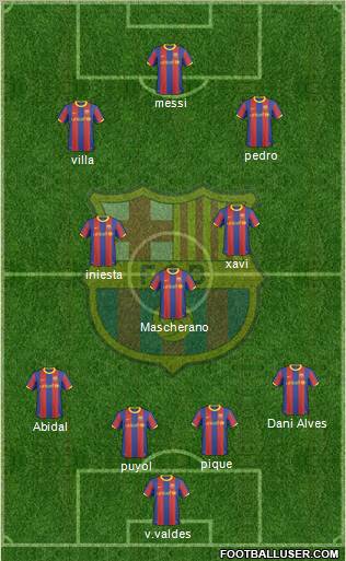F.C. Barcelona Formation 2011